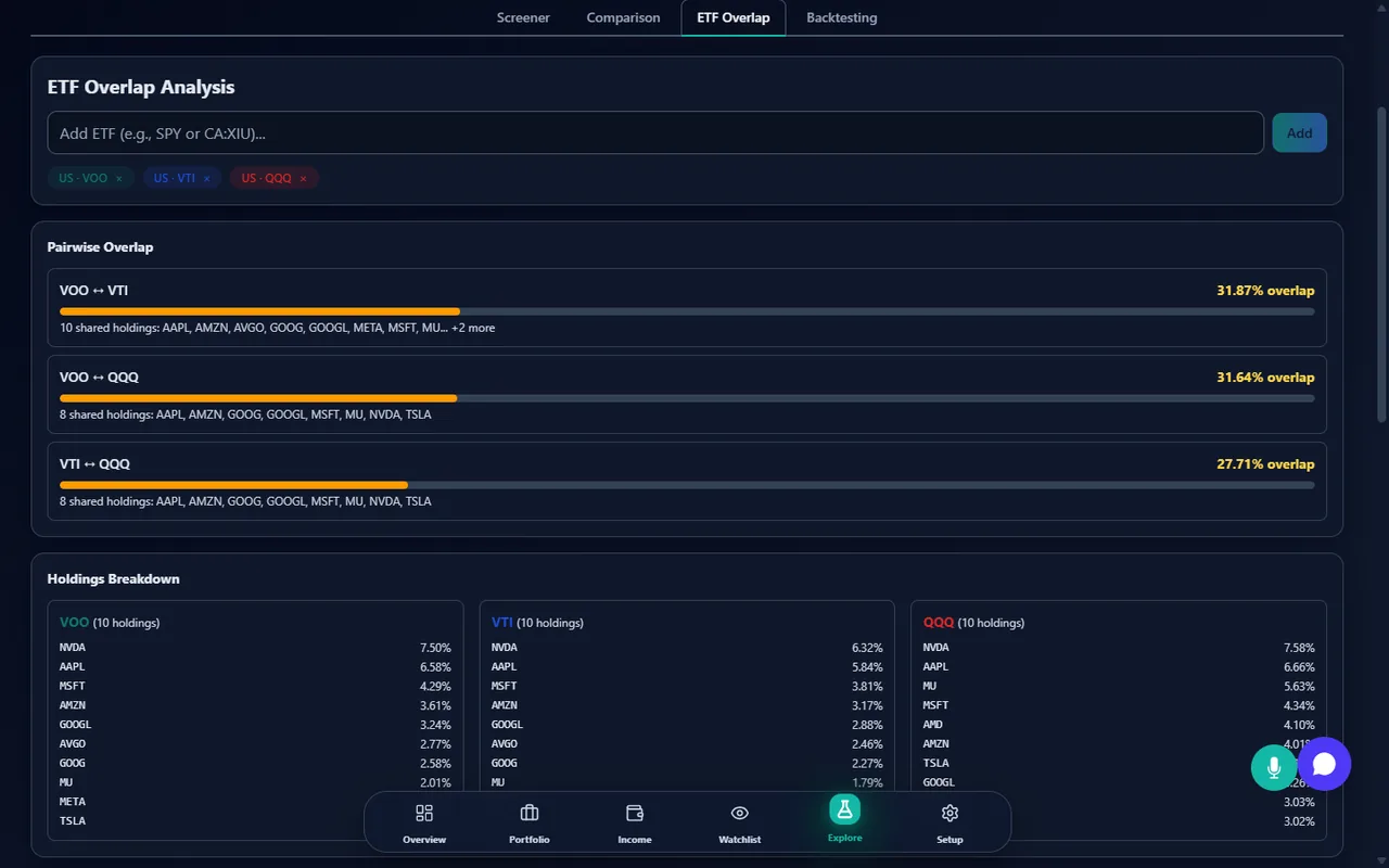 ETF overlap comparison showing the weighted overlap percentage between two funds and the list of holdings they share